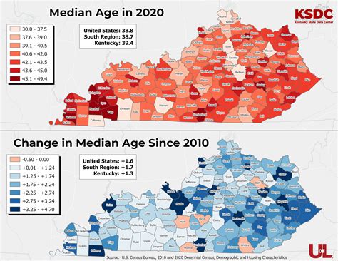 kentucky demographics.